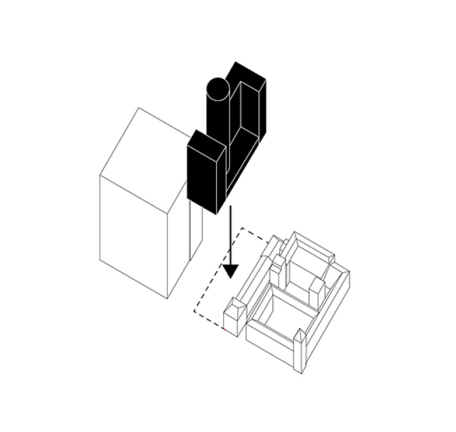 Analiza obrysu budynku na dzialce