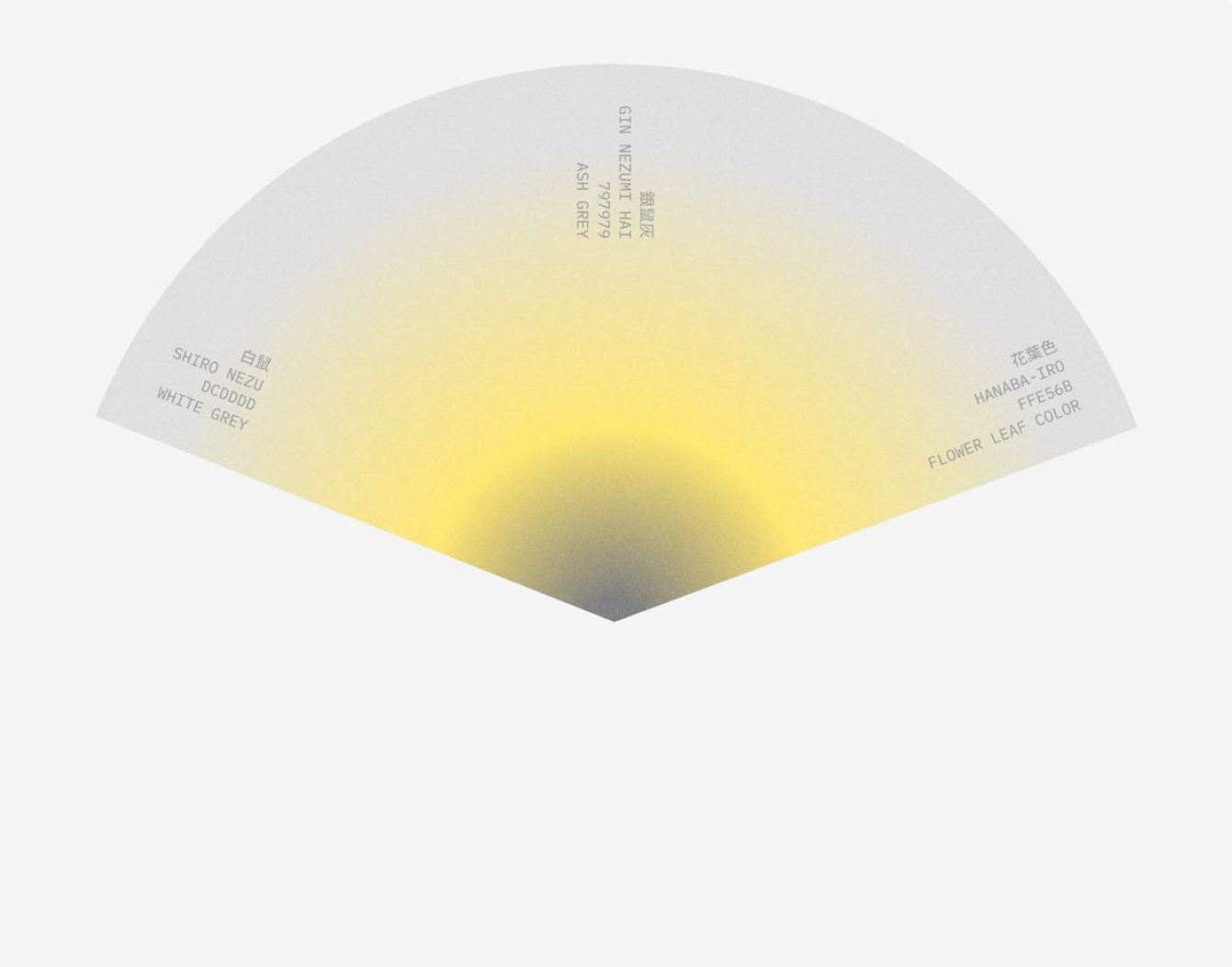 Wizualizacja ryzyk i harmonogramu