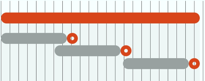 Wizualizacja zagrożeń i harmonogramu